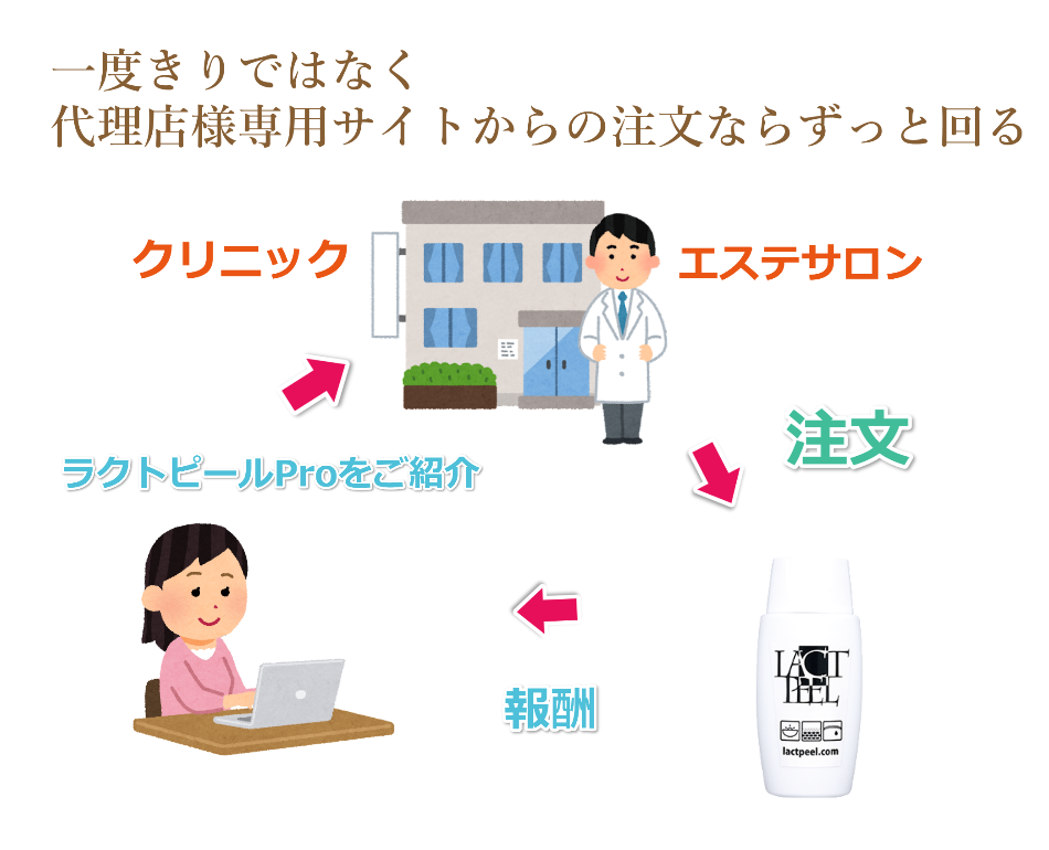 ラクトピール代理店